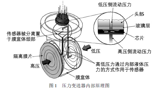 蜜桃人妻无码视频内部原理图.png