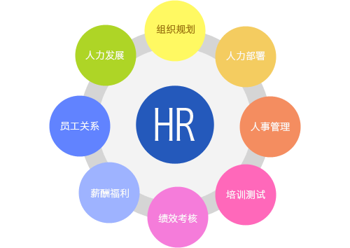 水蜜桃网站免费视频中国人力资源模块.gif