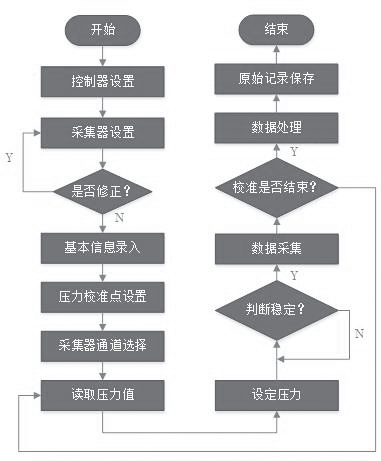 图1 多通道蜜桃人妻无码视频自动校准系统程序框图.png