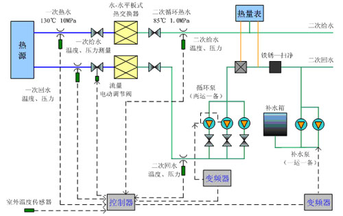水蜜桃网站免费视频蜜桃人妻无码视频在换热站中的应用.jpg
